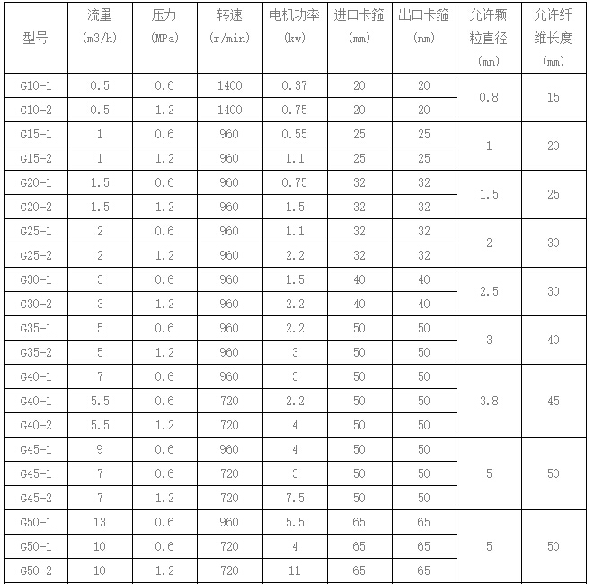 食物不锈钢螺杆泵型号参数