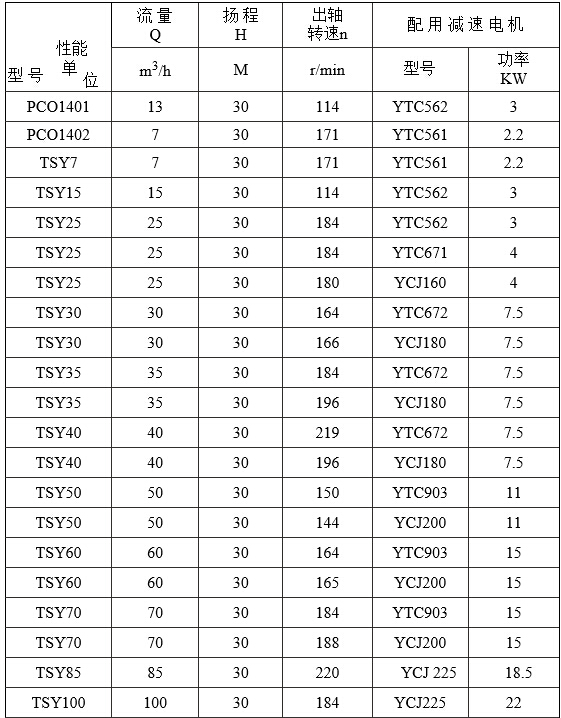 TSY十字叶泵 糖蜜离心泵