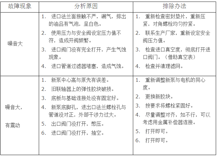 三螺杆泵噪音大