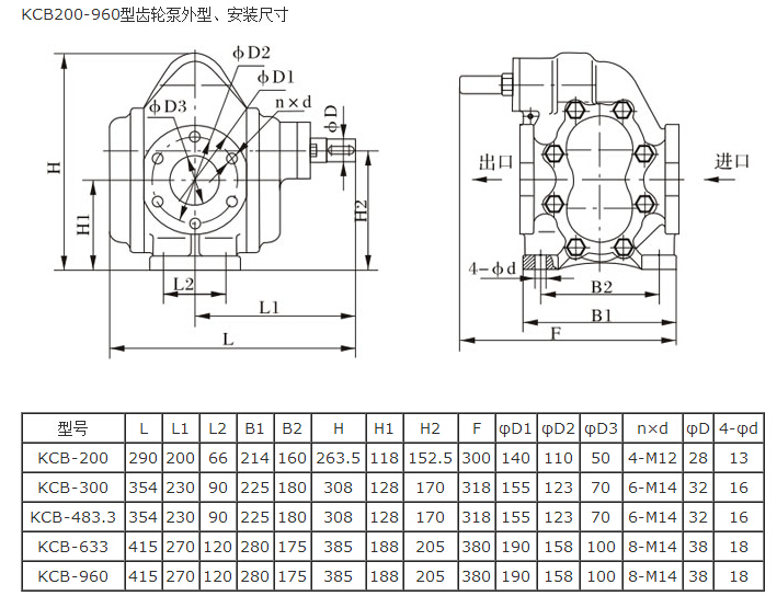 KCB不锈钢齿轮泵安装尺寸