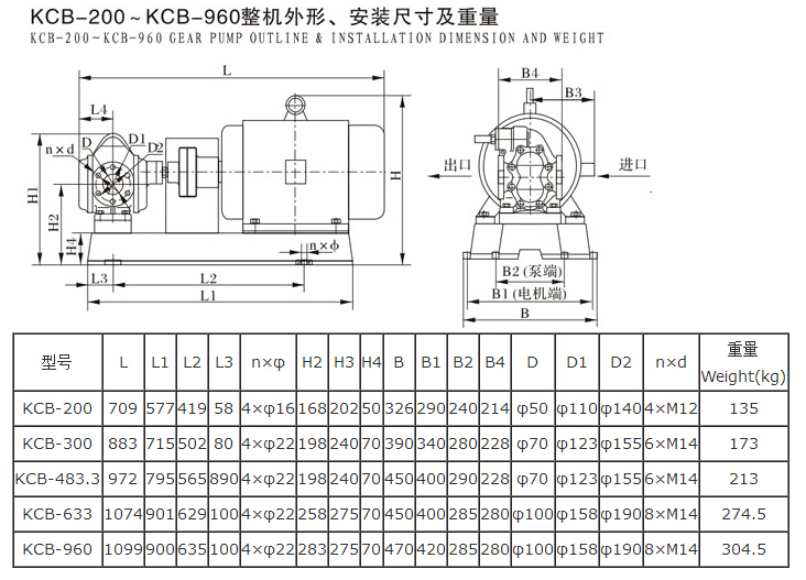 KCB不锈钢齿轮泵安装尺寸