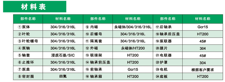 CYZ无泄漏磁力泵