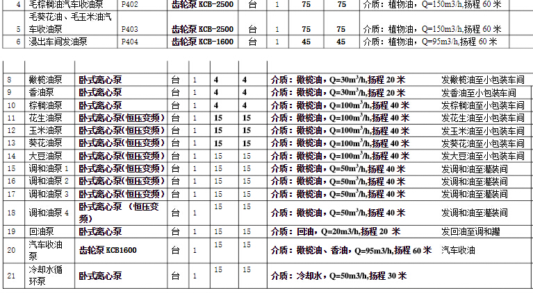 大豆油输送泵