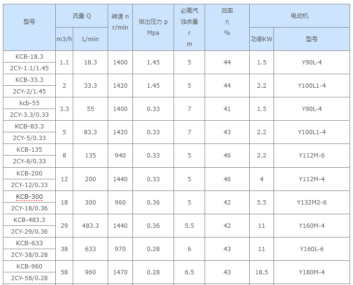 20台船用电动齿轮油泵kcb-200船用整机ccs证书齐全现货送货