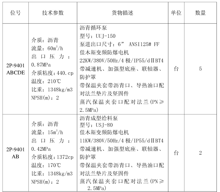 沥青循环泵