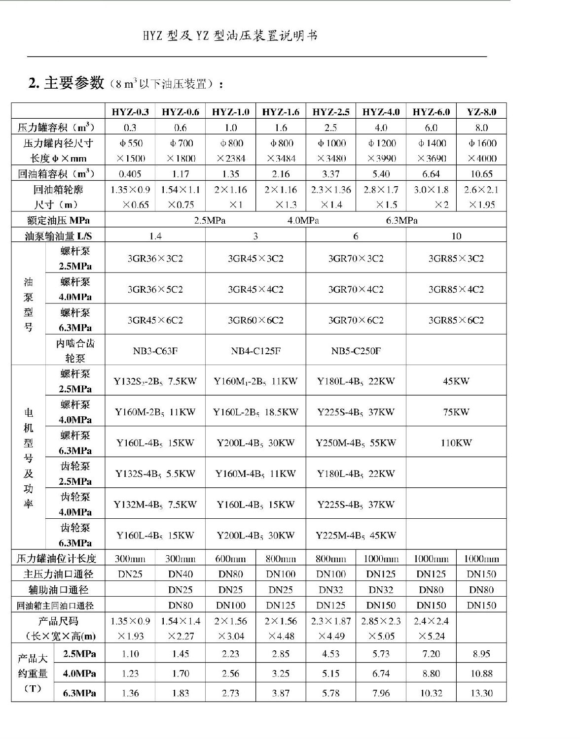 水电站调速器螺杆泵