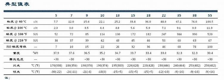 石蜡油粘度泵表