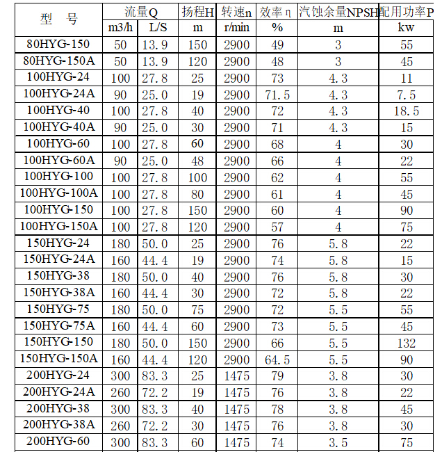 GY立式管道<a href='/product/' class='keys' title='点击查看关于油泵的相关信息' target='_blank'>油泵</a>