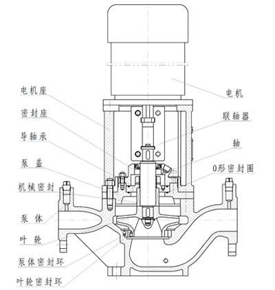 立式柴油装车泵