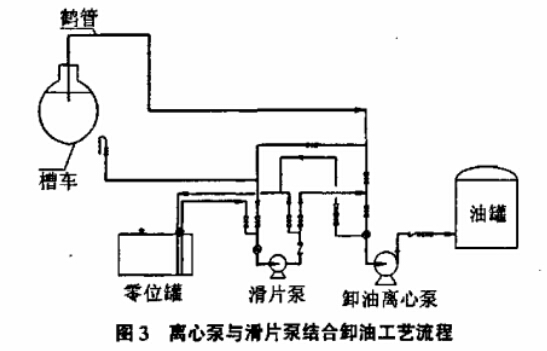 槽车卸油扫底油泵