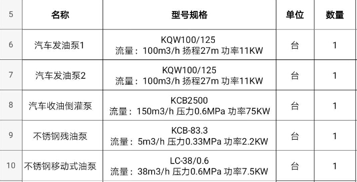 汽油柴油发车泵