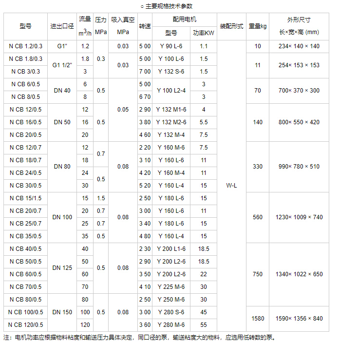 内齿轮泵