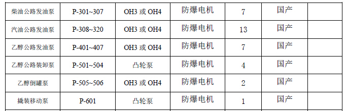 汽油公路发油泵