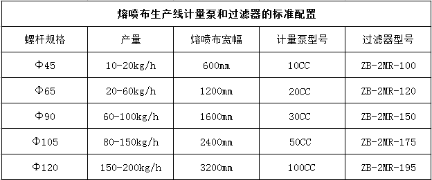 高温熔体计量泵