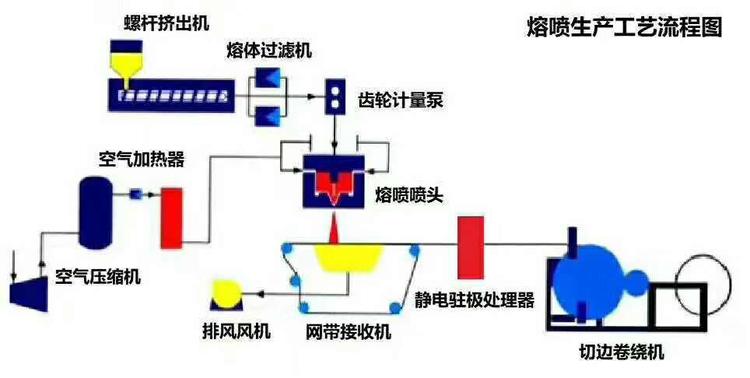 高温熔喷泵