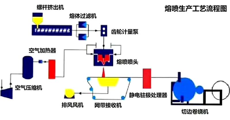 挤出机专用熔喷布计量泵