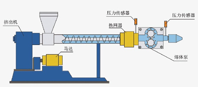 高温熔喷布计量泵