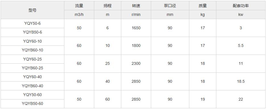 液动卸槽潜油