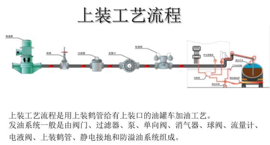 公路发油泵