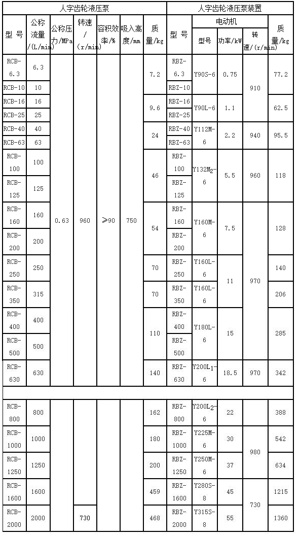  RCB-630人字形齿轮泵