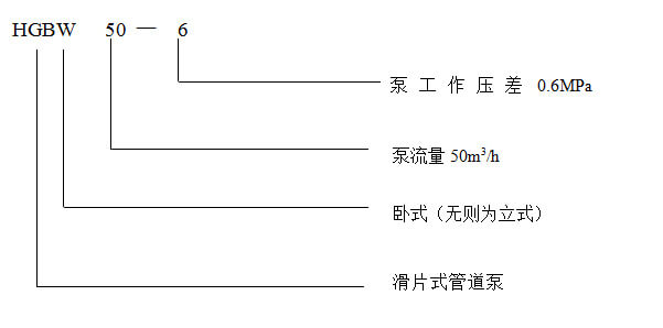 HGB50-6滑片式管道油泵