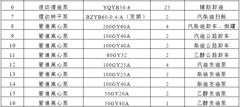 200GY60A离心管道油泵