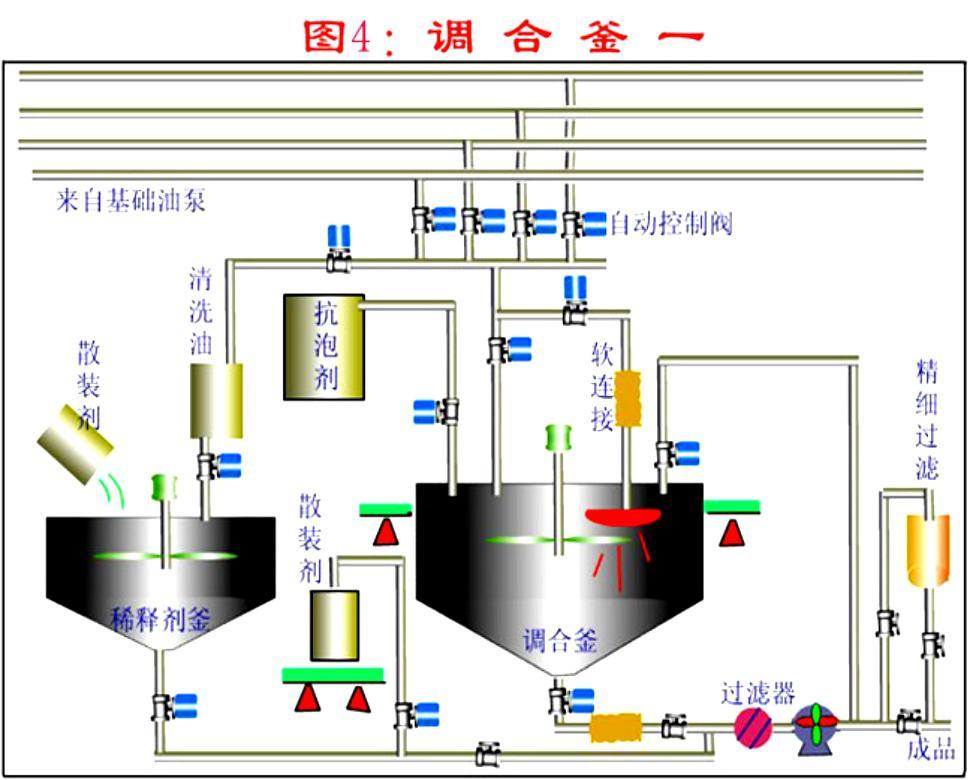 润滑油过滤泵