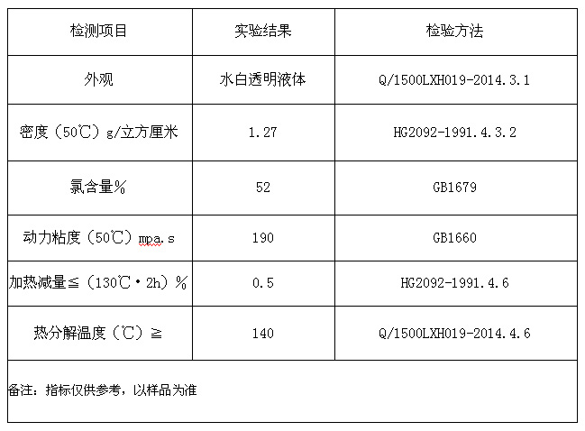 氯化石蜡输送泵