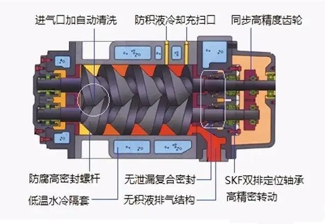 敷胶双螺杆泵