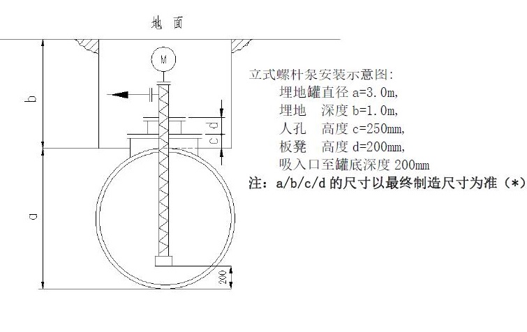 液下式双螺杆泵