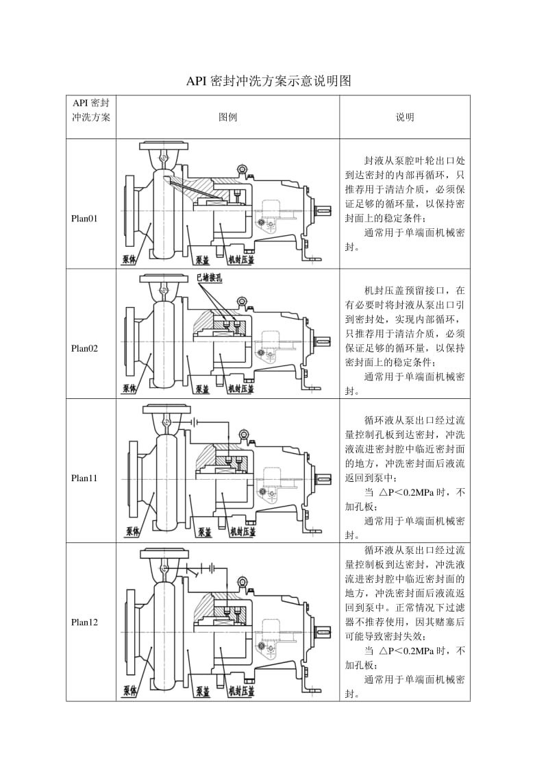 双螺杆泵机械密封冲洗系统