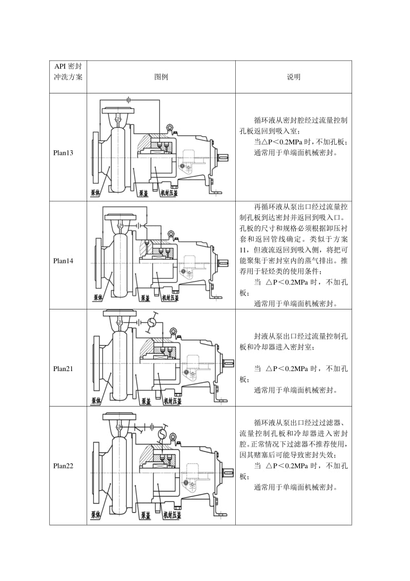 双螺杆泵机械密封冲洗系统