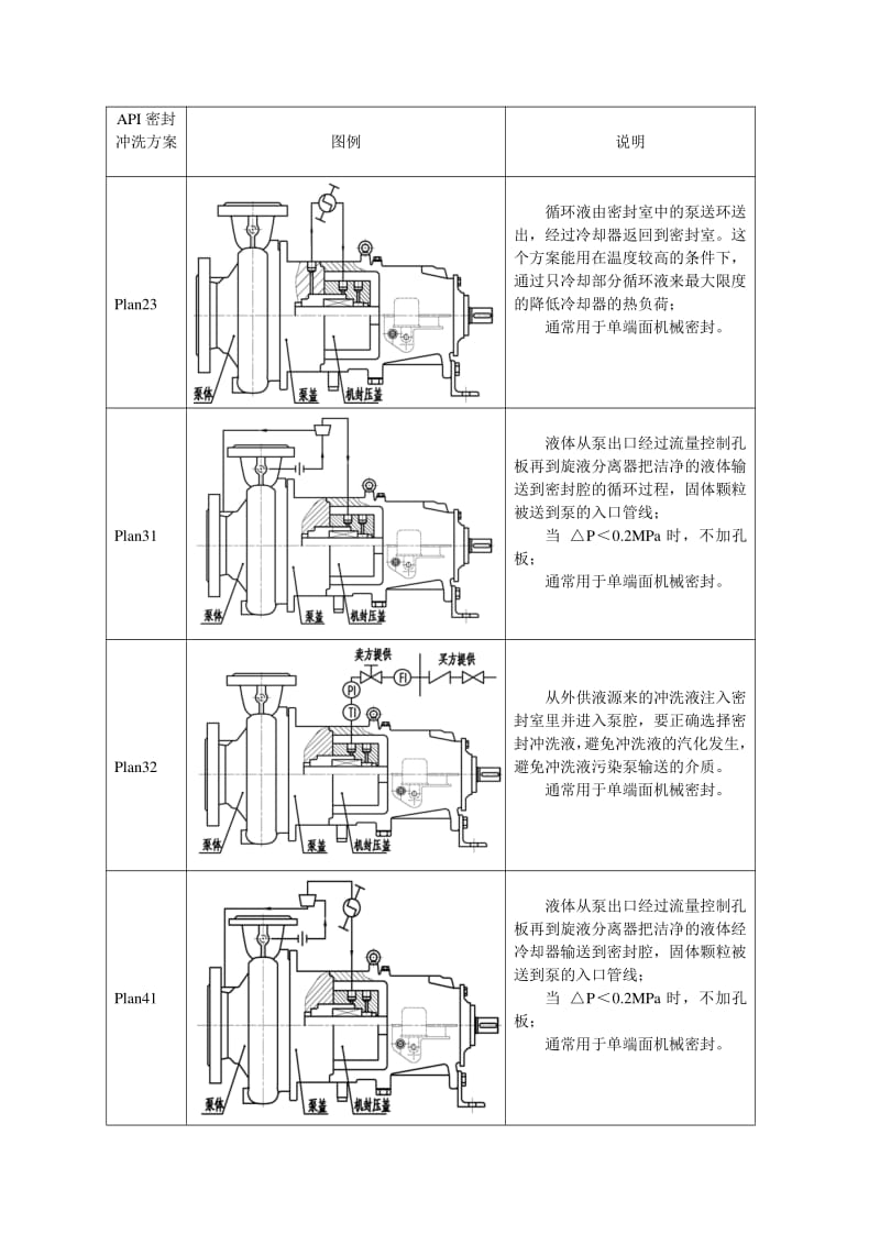 三螺杆泵机械密封冲洗系统