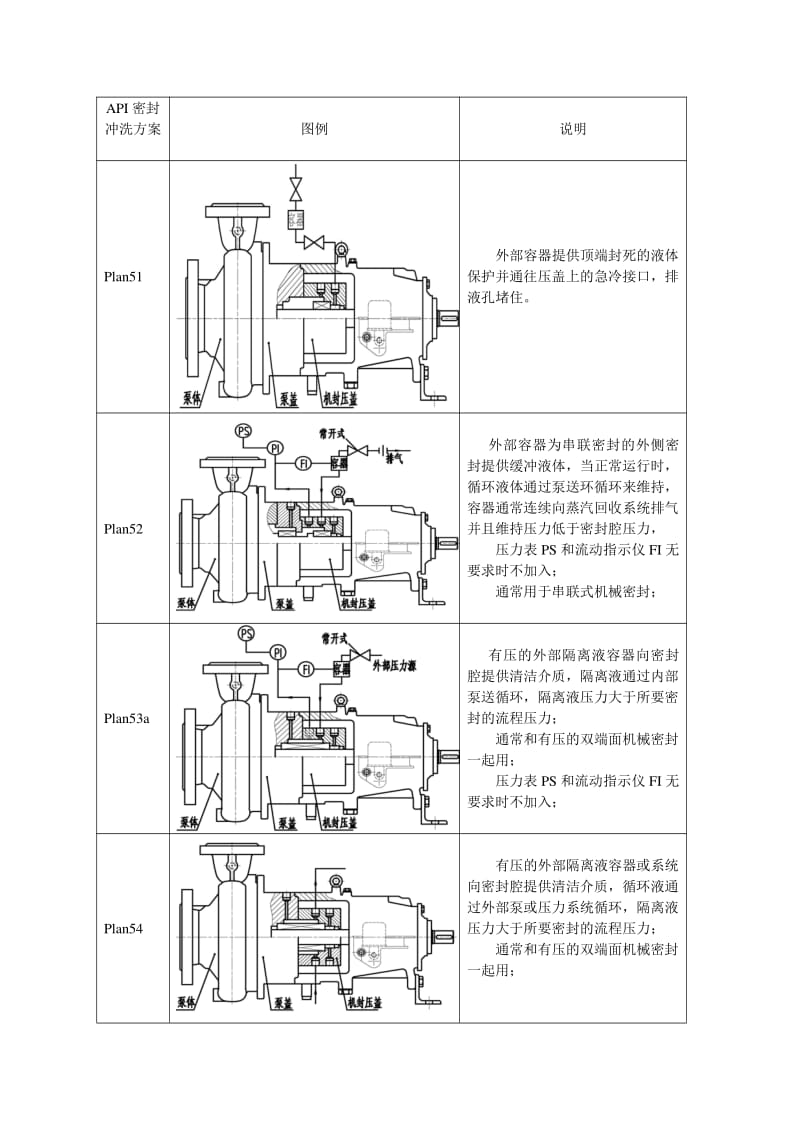 齿轮泵螺杆泵机械密封冲洗系统