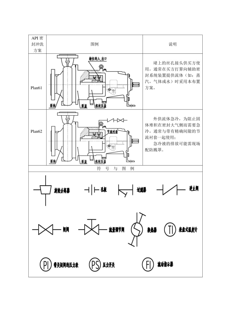 离心泵双螺杆泵机械密封冲洗系统