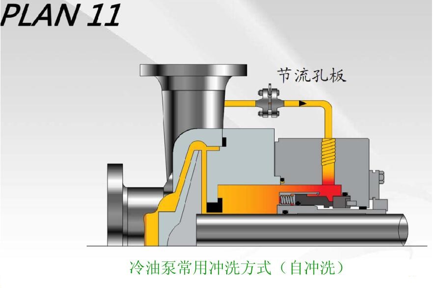 自冲洗