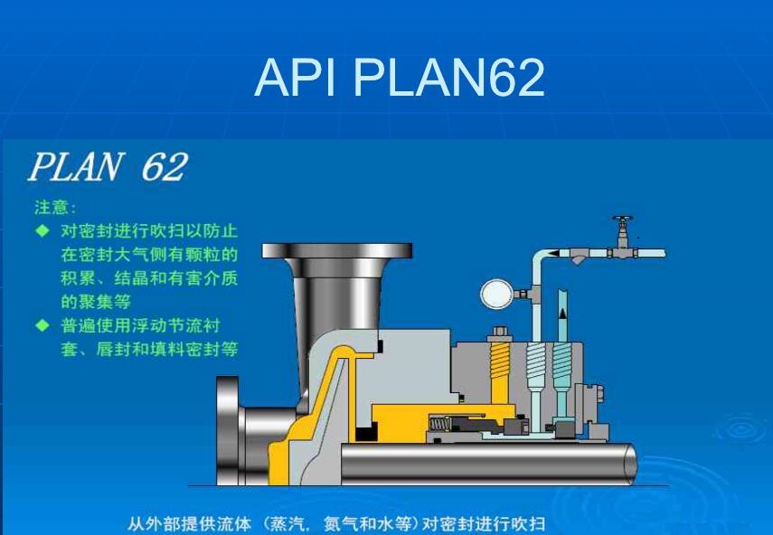 螺杆泵密封冲洗系统