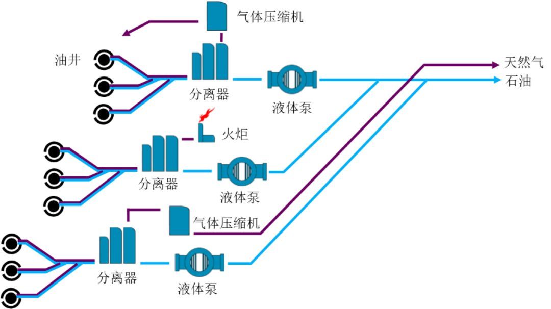 油气混输泵