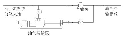 单螺杆油气混输泵