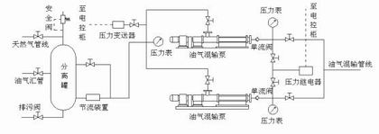 单螺杆油气混输泵