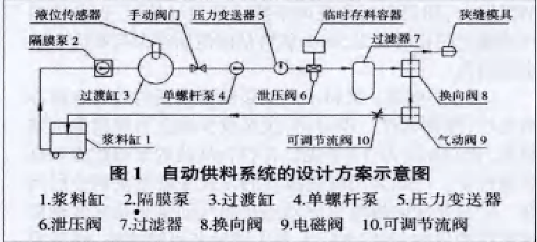 单螺杆泵浆料泵