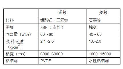 石墨烯浆料输送泵