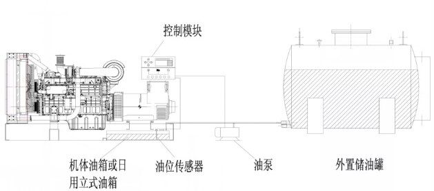 柴油发电机供油泵