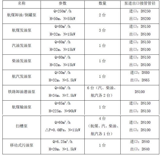 立式管道离心油泵