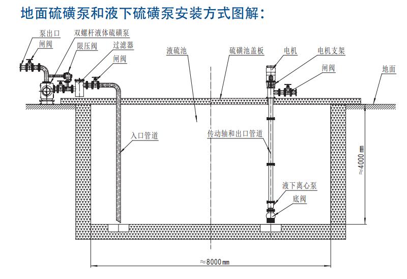 液体硫磺泵