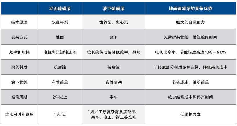 全保温双螺杆液体硫磺泵 全保温双螺杆液体硫磺泵