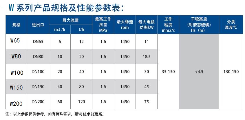 全保温双螺杆液体硫磺泵 全保温双螺杆液体硫磺泵