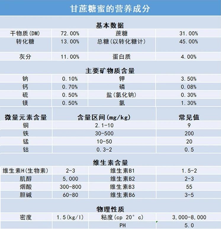 糖蜜卸车泵 糖蜜卸车泵