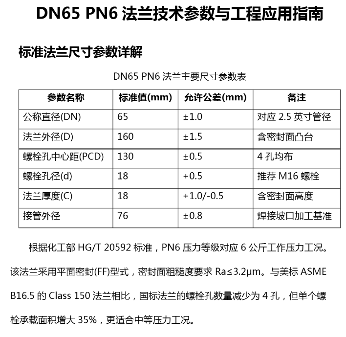 YCB15齿轮油泵