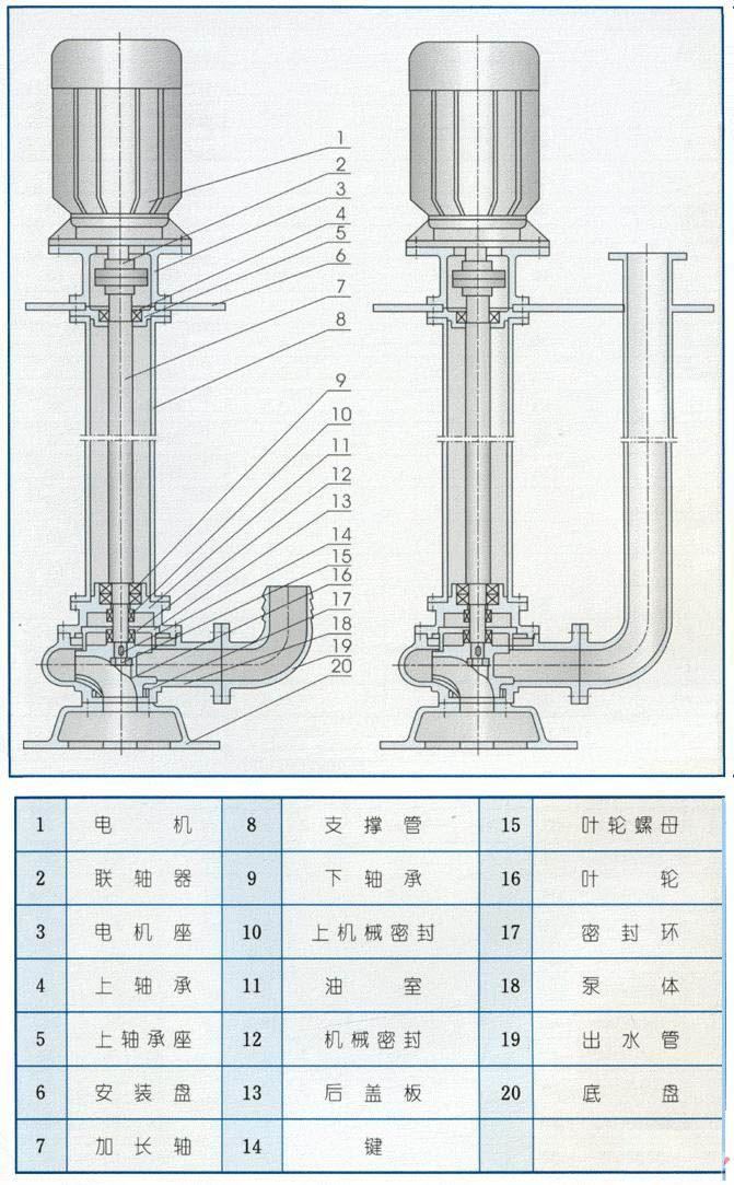液下式排污泵